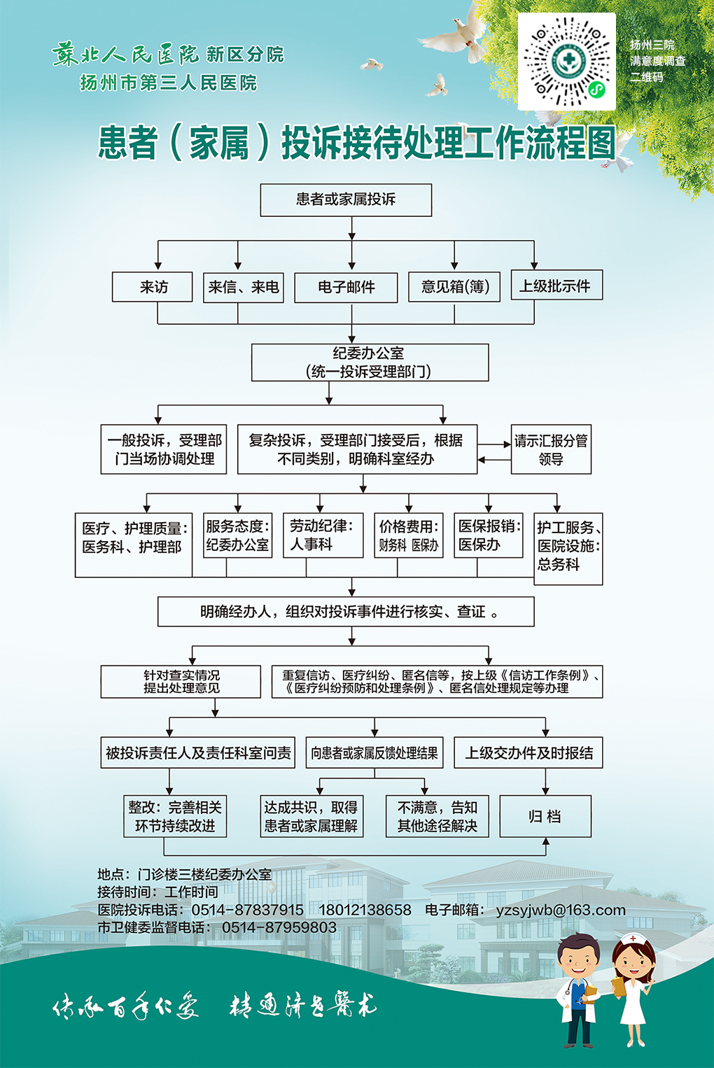 监督投诉