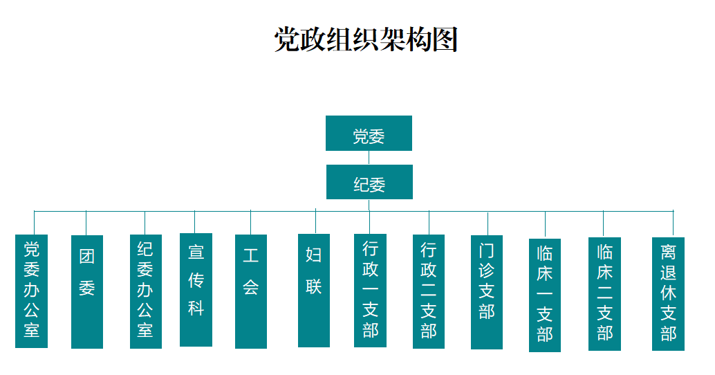组织架构